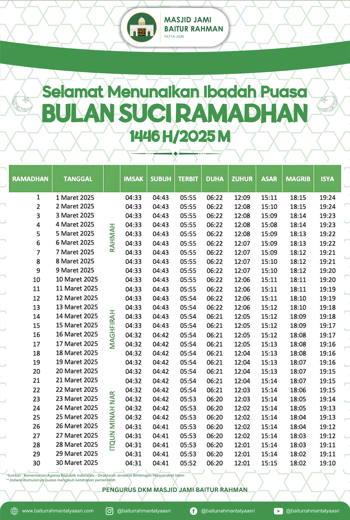 Jadwal Imsakiyah Ramadhan 1446 H